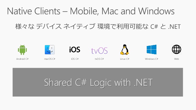 Microsoft Visual Studio Unity For Mac